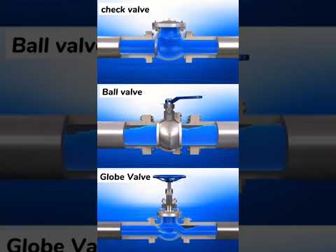 Valves Operates Difference Animation #ytshorts #ballvalve  #valves