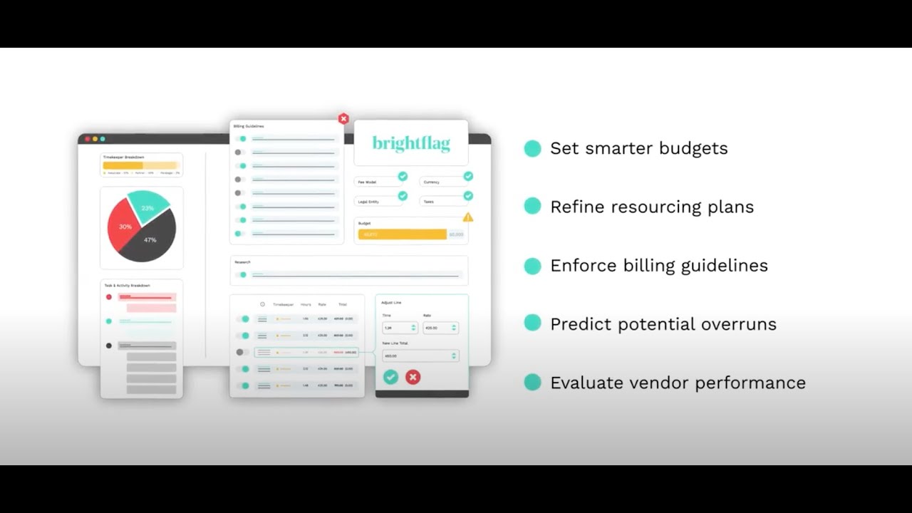 Brightflag's AI Explained