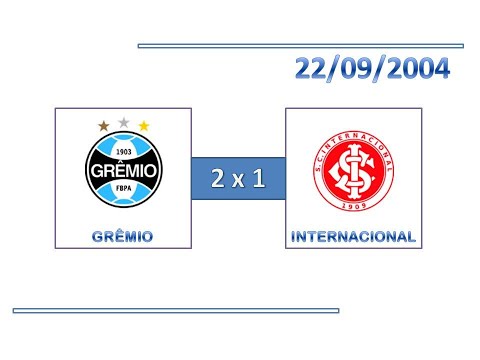 GOLS: Grêmio 2 x 1 Internacional - 22/09/2004 - Copa Sulamericana