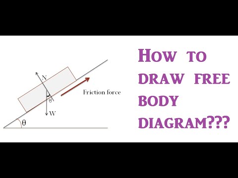 How to draw free body diagram??? | Laws of Motion |...