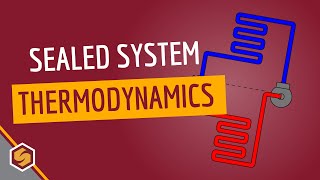 Sealed System Troubleshooting Basics
