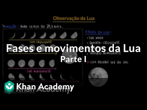 Fases e movimentos da Lua | Parte I
