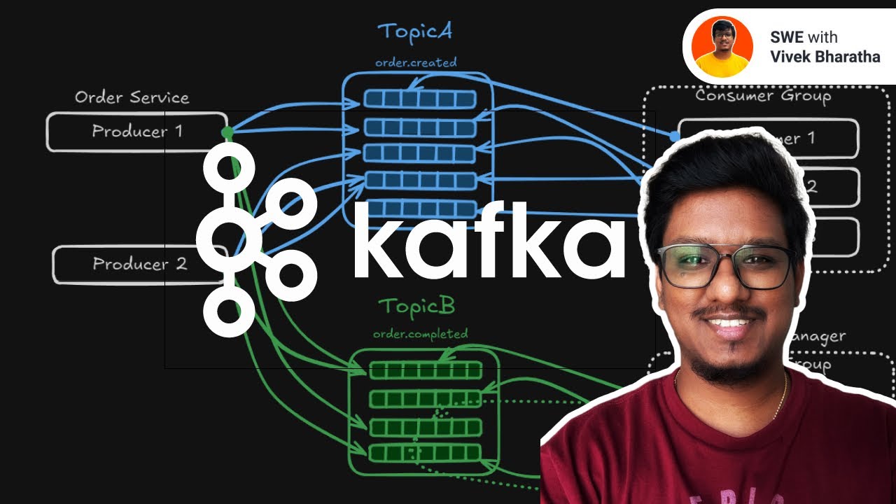 Kafka fundamentals every developer must know!