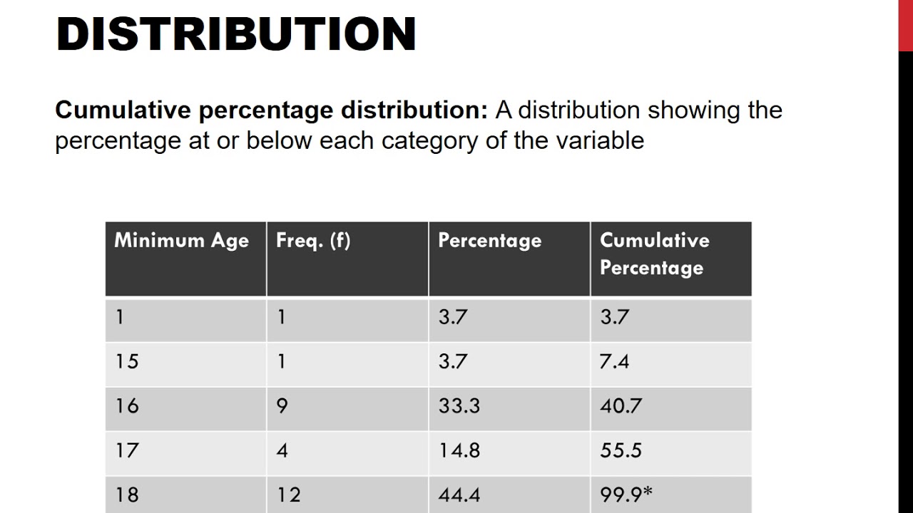 Chapter 2 The Organization and Graphic Representation of Data