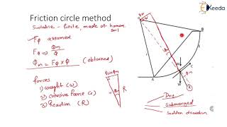 Stability Analysis of Finite Slope by Friction Circle Method - Introduction to Stability of Slopes