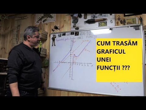 HOW DO WE CONSTRUCT THE GRAPH OF A FUNCTION?
