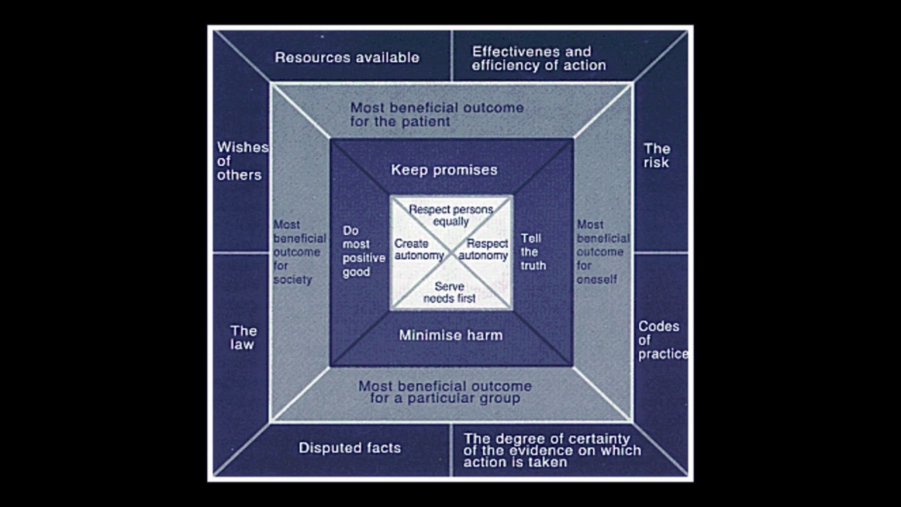 #e150 Preview: Ethics I - Evidence And Clinical Decision Making