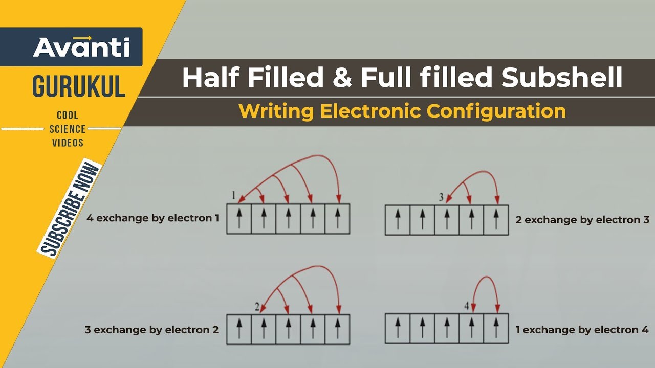 11C02 - Atomic Structure -Half Filled and Full filled Subshell - Writing electronic Configuration