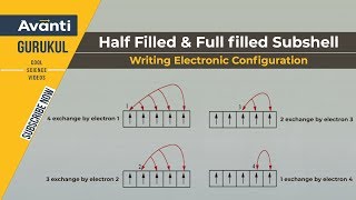 11C02 - Atomic Structure -Half Filled and Full filled Subshell - Writing electronic Configuration
