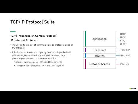 英偉達™（NVIDIA®）網絡：什麼是網絡？ (NVIDIA Networking: What is a Network?)
