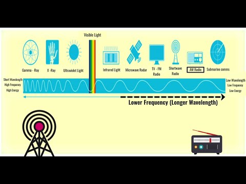 What are Radio Waves