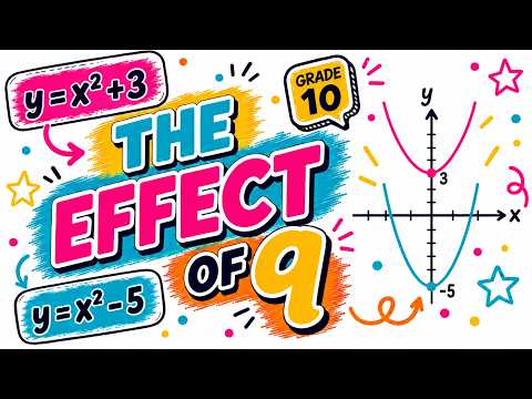 Parabola | What does q do to a parabola | Grade 10 Maths | CAPS