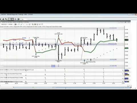 Feb 20th Diagnostics Trading Hour with host Darrell Martin on TFNN   2014