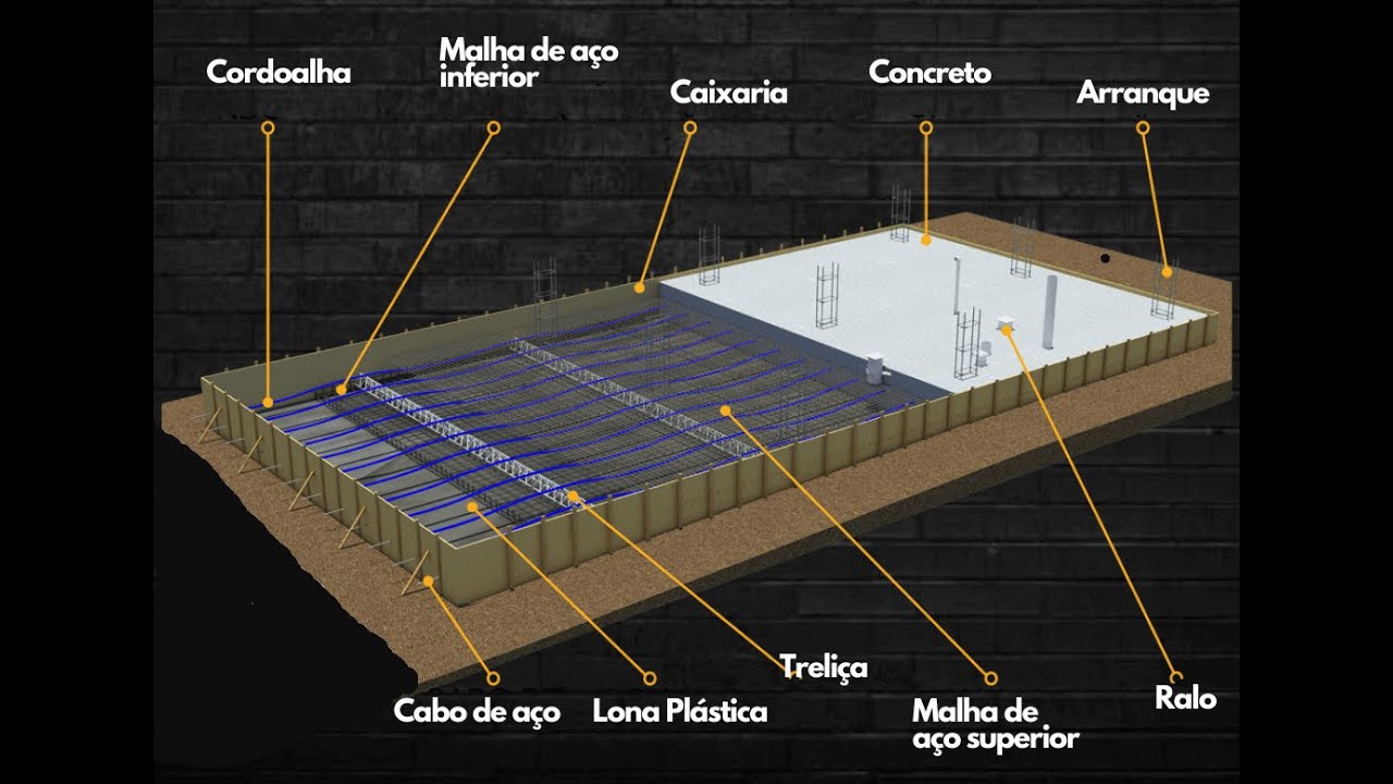 RADIER (tirando dúvidas)
