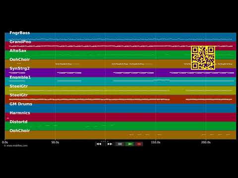 Keep It Turned On - Rick Astley