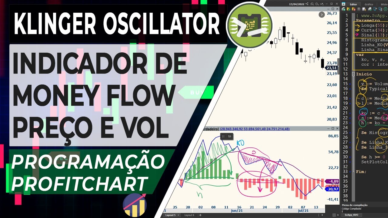 Klinger Volume Oscillator (KVO) - Indicador Programação