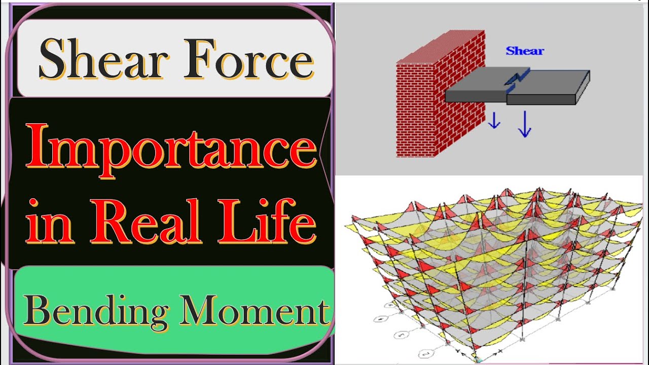 🔥[ Must Watch ]  Shear Force Importance In Building Construction - Shear Force And Bending Moment