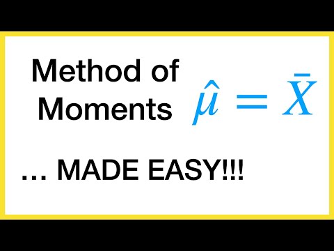 The Method of Moments ... Made Easy!