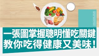 一張圖就能學會均衡飲食！吃得健康又美味！