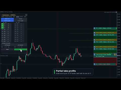 Video Trade Assistant Risk Calculator MT5