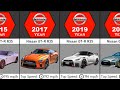 Evolution Nissan Skyline GT R 1957 2023