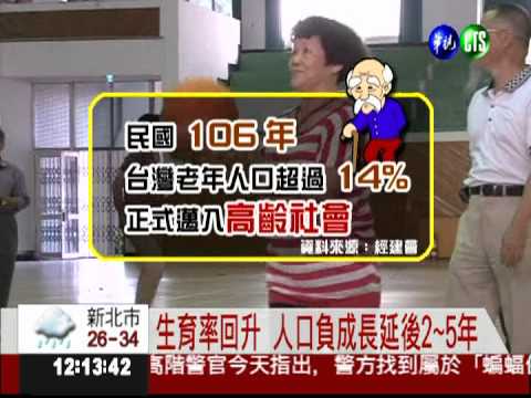龍子龍女多 國人老化延緩5年