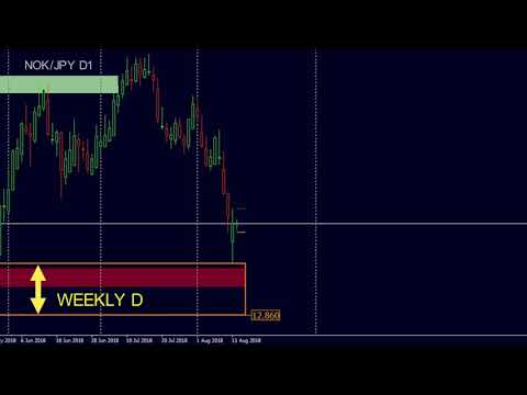 Video Advanced Supply Demand