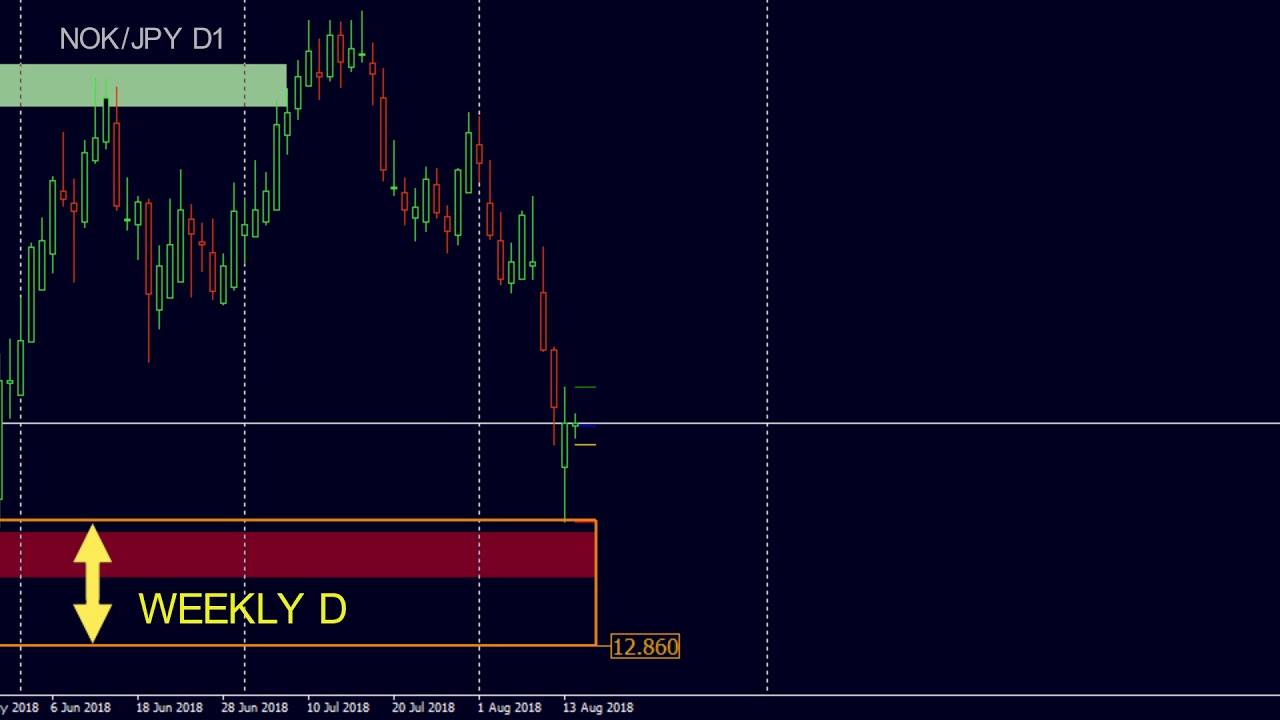 Advanced Supply Demand   Version 2