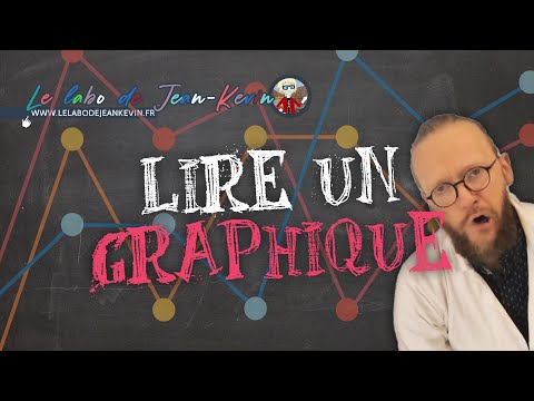 Lire un graphique