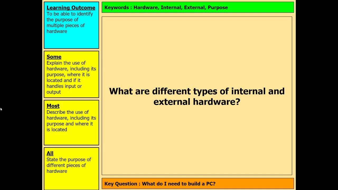 Year 7 Online Lesson - Computer Systems Revision