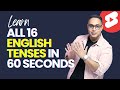 Master All English Tenses In Just 60 Seconds English Grammar Lesson To Learn All Verb Tenses