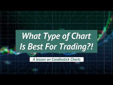 What type of chart is best for trading? Candlestick, Heikin Ashi, or Raindrop?
