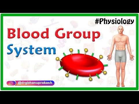 ABO Blood grouping system and Rhesus blood group system : Physiology