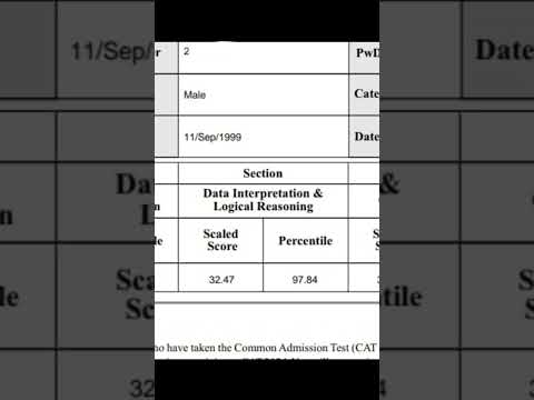 CAT exam result 2024 | 99 percentile #cat2024 #iim #99percentile #catexam #catpreparation