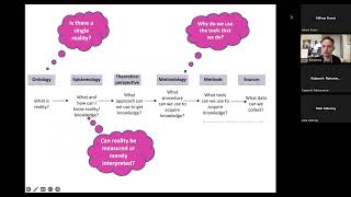 Qualitative Analysis - Introduction to Thematic Analysis ELFT Medical Education