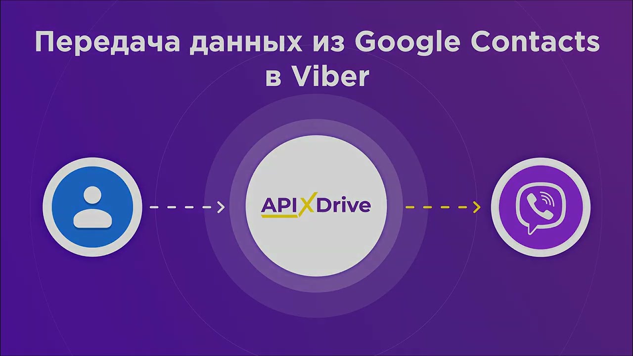 Как настроить передачу новых контактов из Google Contacts в виде уведомлений в Viber?