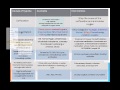 Gas Exchange