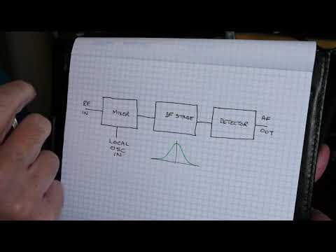 IF Alignment using an oscilloscope and function generator as a poor man’s spectrum analyser