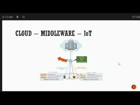 Fog Computing for Industrial IoT and Industry 4.0