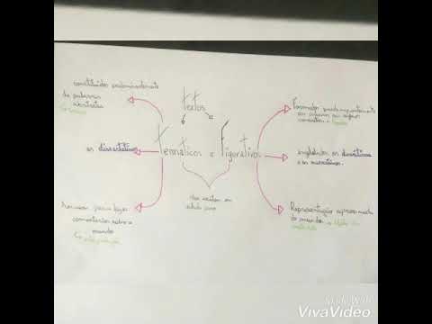 #g3 TEXTOS TEMÁTICOS E FIGURATIVOS