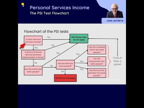 The PSI Test Flowchart