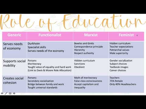 AQA GCSE Sociology Education Revision Miss Harper