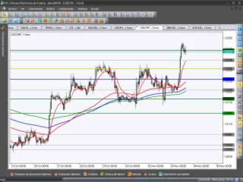 Resumen 30 de Octubre 2.009