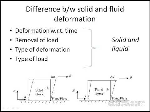 introduction fluid mechanics