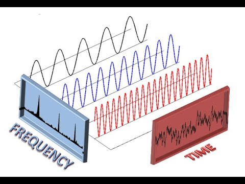 TI Precision Labs – ADCs: Fast Fourier Transforms (FFTs) and Windowing
