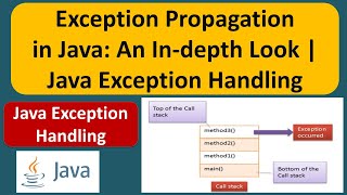 Exception Propagation in Java: An In-depth Look | Java Exception Handling