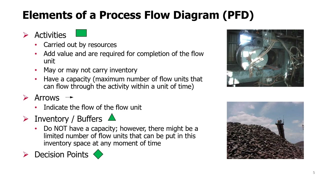Topic 03 - 01. Creating Process Flow Diagrams