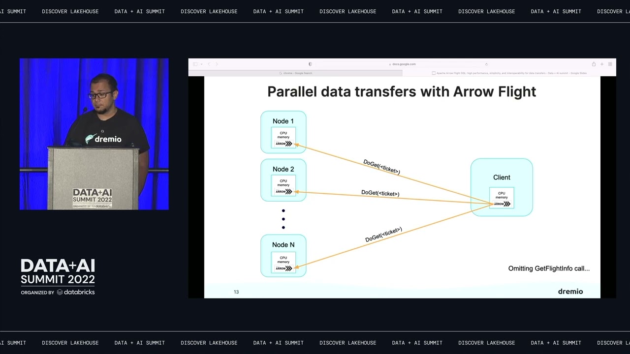 Apache Arrow Flight SQL: High Performance, Simplicity, and Interoperability for Data Transfers