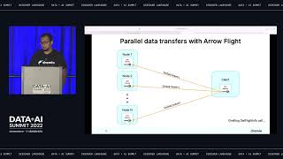 Apache Arrow Flight SQL: High Performance, Simplicity, and Interoperability for Data Transfers
