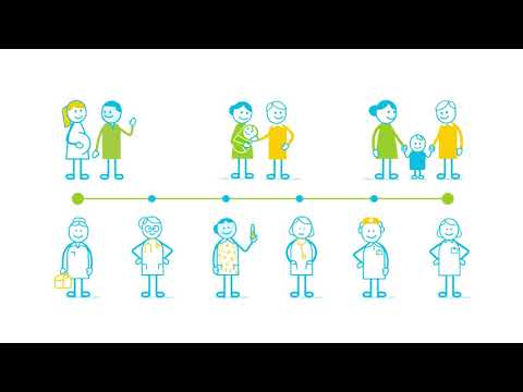 1. Een baby krijgen en hoe dat werkt in Nederland